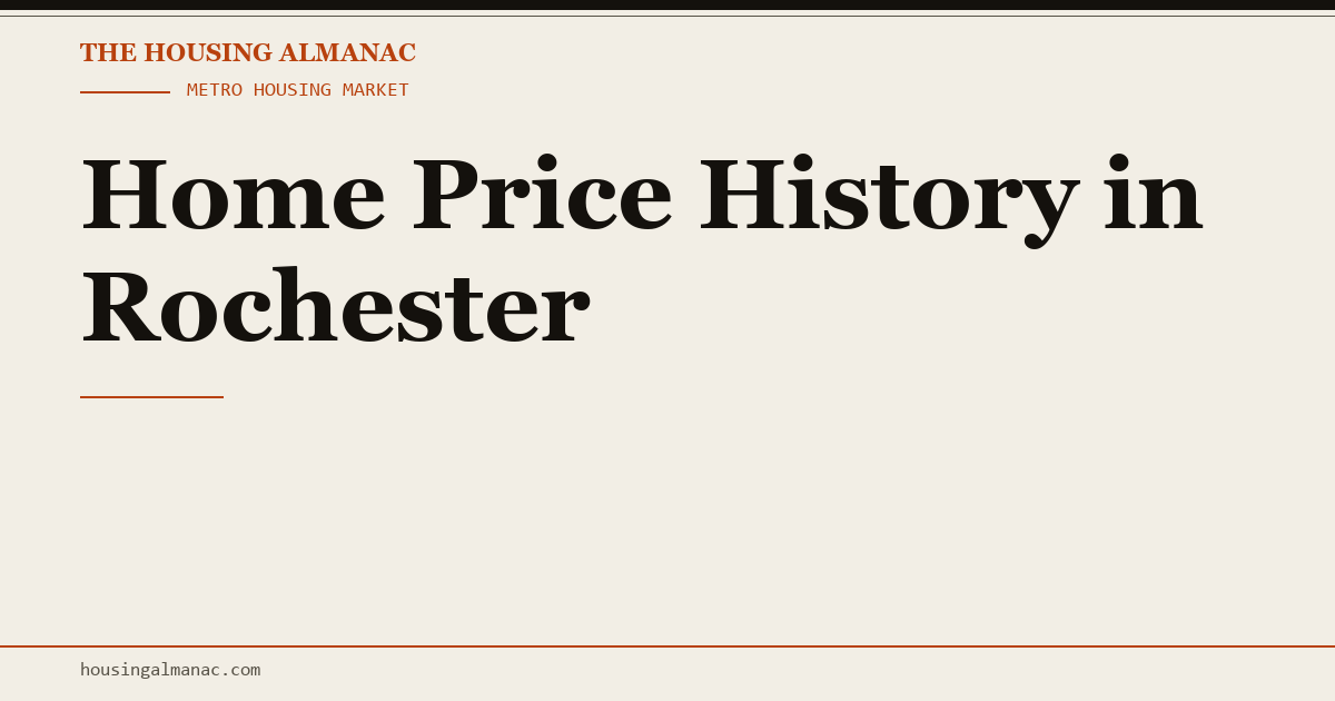 Rochester NY Home Price History (FHFA HPI) | Housing Almanac